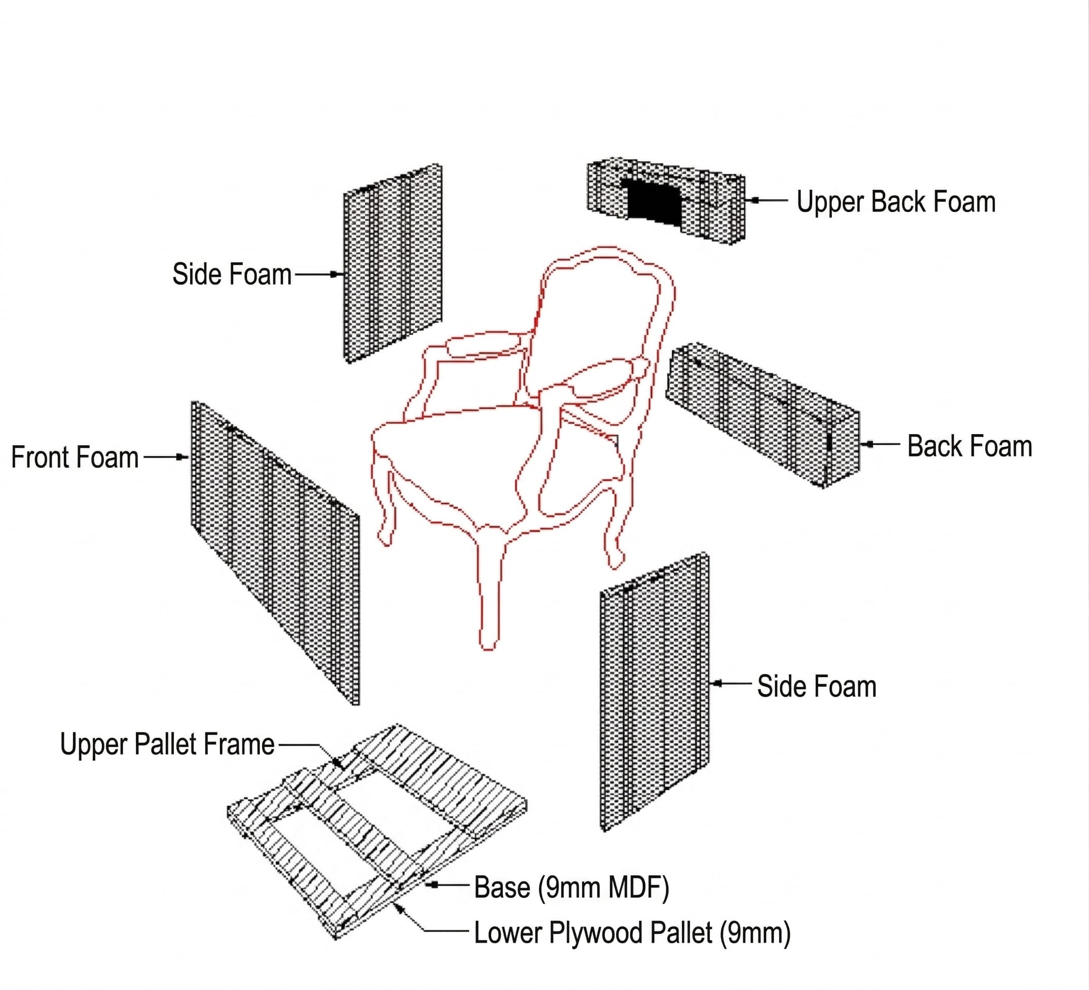 gainwell furniture packing